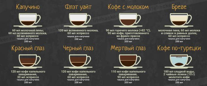 Кофе мокачино (mochaccino): особенности, состав, калорийность, отличие от мокко, рецепты и как приготовить