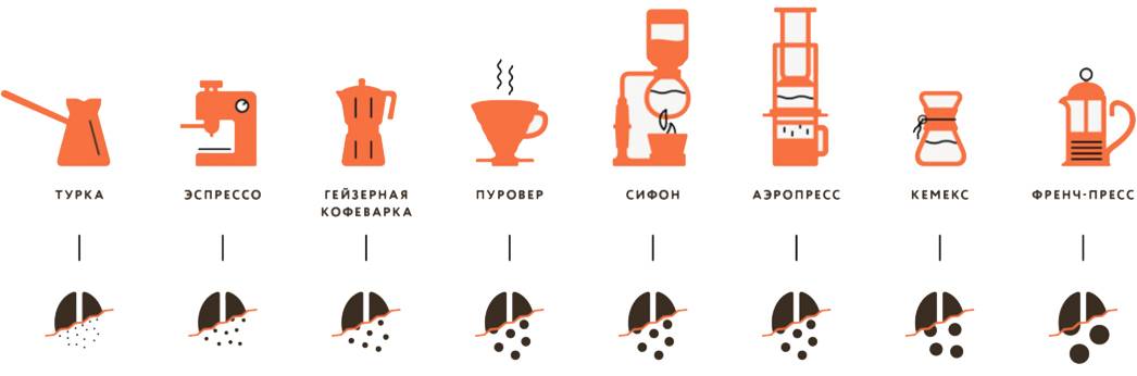 ☕лучший кофе для кофемашины - какой выбрать? | дизайн и интерьер