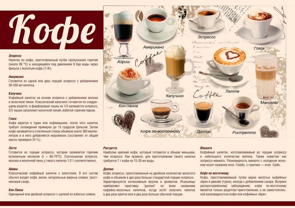 Калорийность кофе из кофемашины