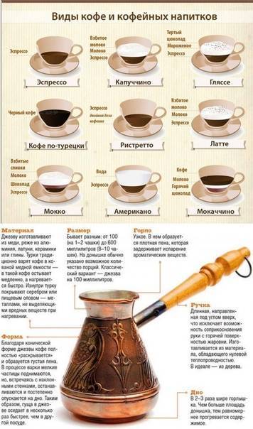10 видов лучшего кофе для турки - рейтинг 2021