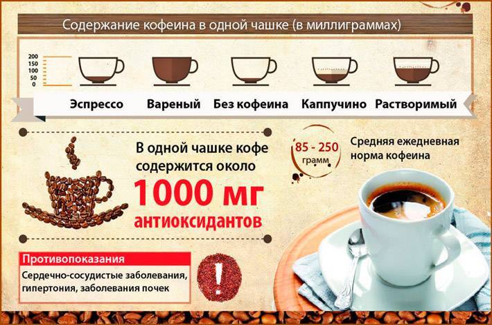 Сколько можно пить кофе, его влияние кофеина на давление. передозировка