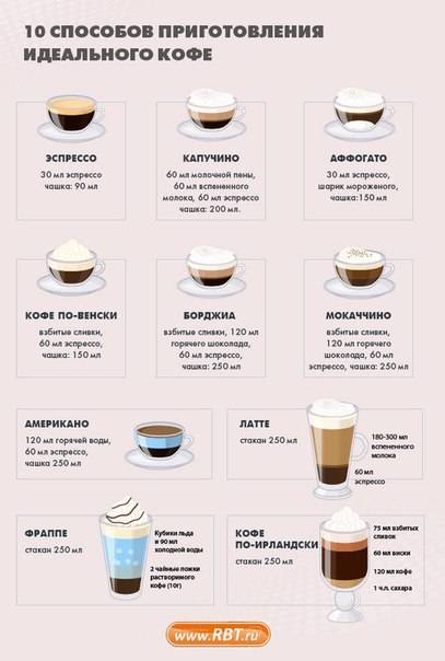 Кофе с ликером – рецепт