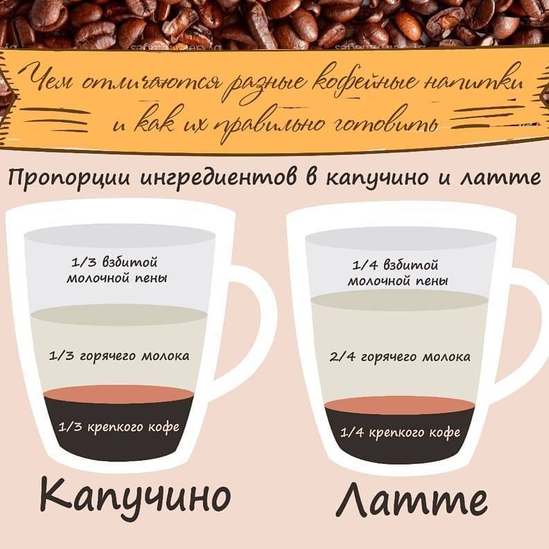 Холодный кофе: 7 напитков с необычными ингредиентами
