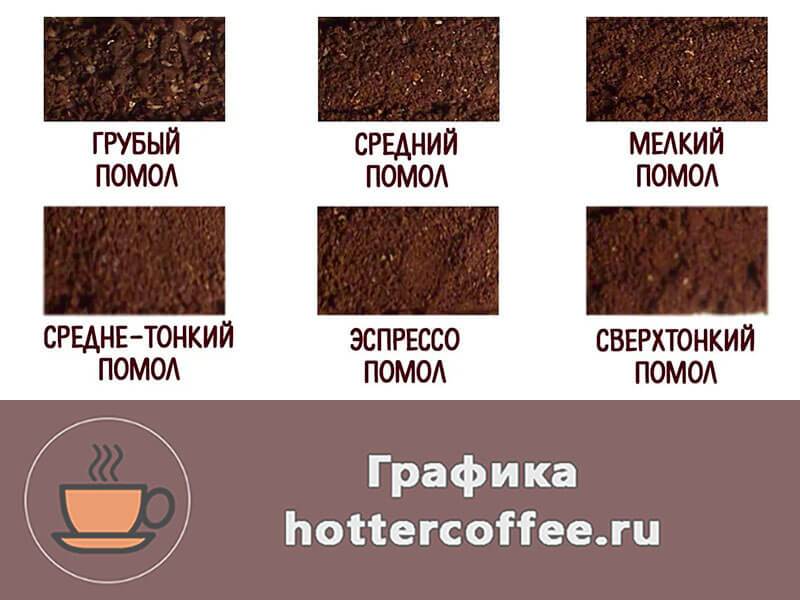Кофе какого помола лучше выбрать для рожковых кофеварок