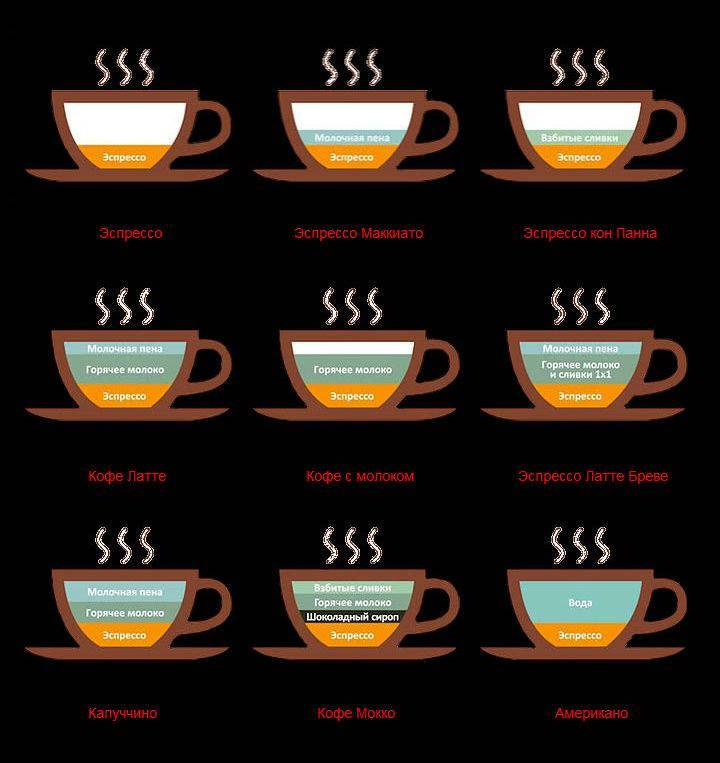 Флэт уайт: происхождение напитка и его значение на сегодня, особенности приготовления кофе и правильная подача