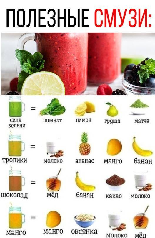 Смузи из фруктов: рецепты для блендера в домашних условиях с фото
