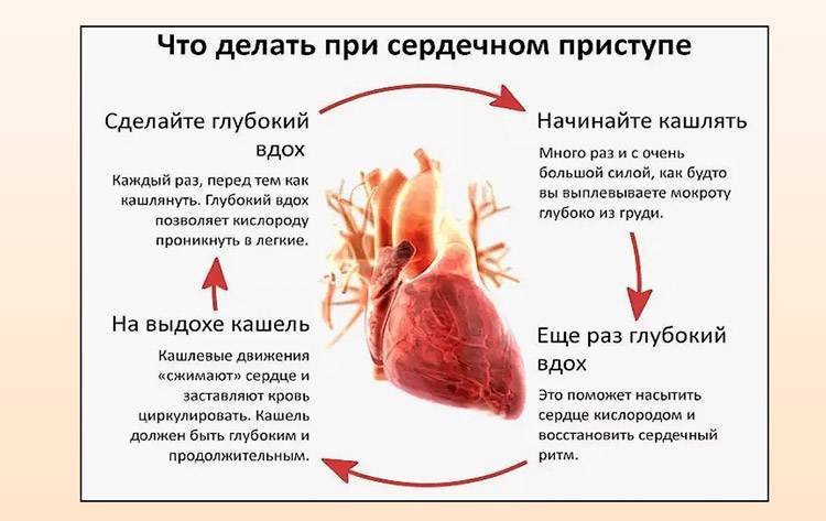 Болезнь клапанов сердца