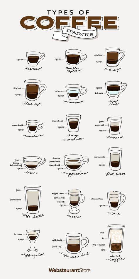 Кофе доппио – интересные сведения и способ подачи