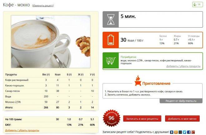 Кофе мокко: рецепт приготовления, необходимые ингредиенты, советы и рекомендации