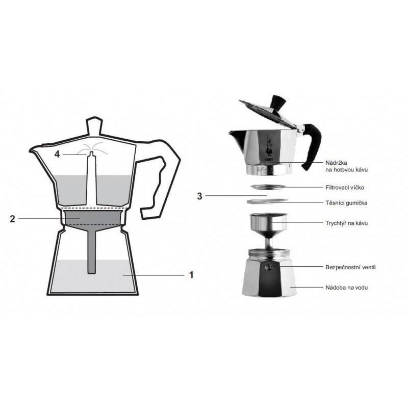 Гейзерная кофеварка: принцип работы и как пользоваться