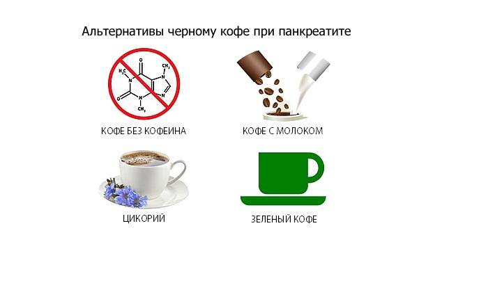 Кофе при панкреатите