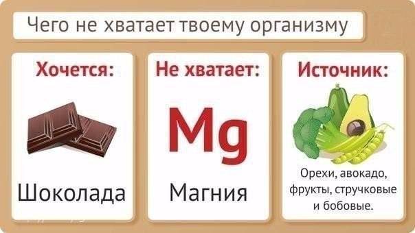 Расстройство пищеварения желудочно-кишечного тракта: диспепсия