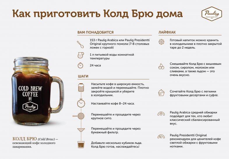 Как приготовить кофе с ромом – название напитка, рецепты, польза и вред