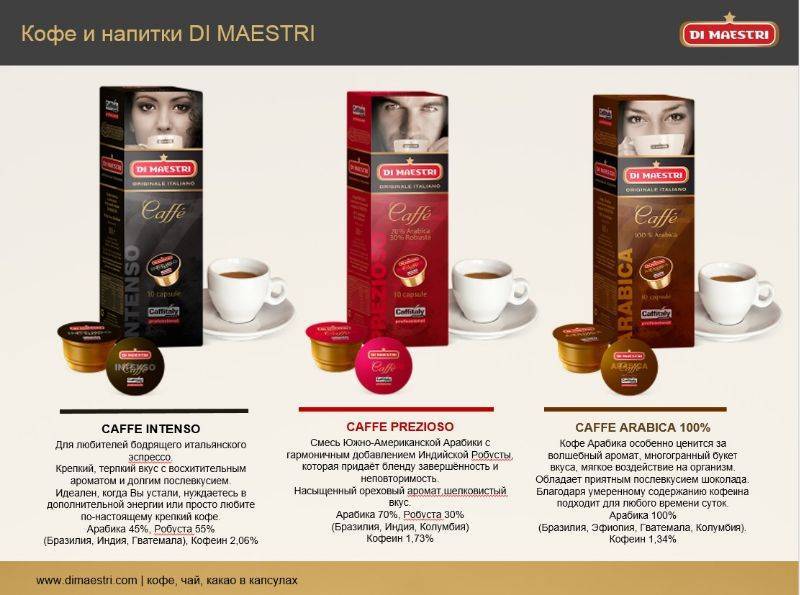 Кофейная компания Di Maestri