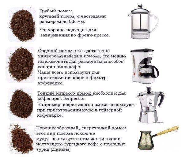 Кофе для капельной кофеварки: какой лучший выбрать и как сварить