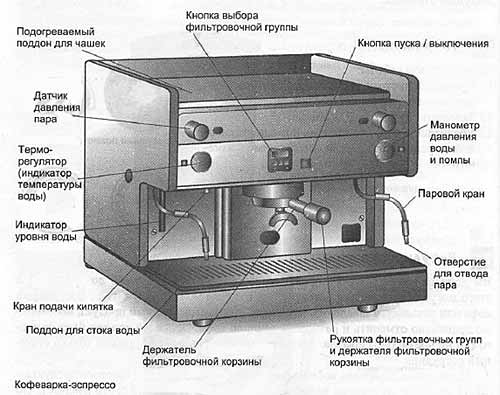 Гейзерная кофеварка: принцип работы и устройство