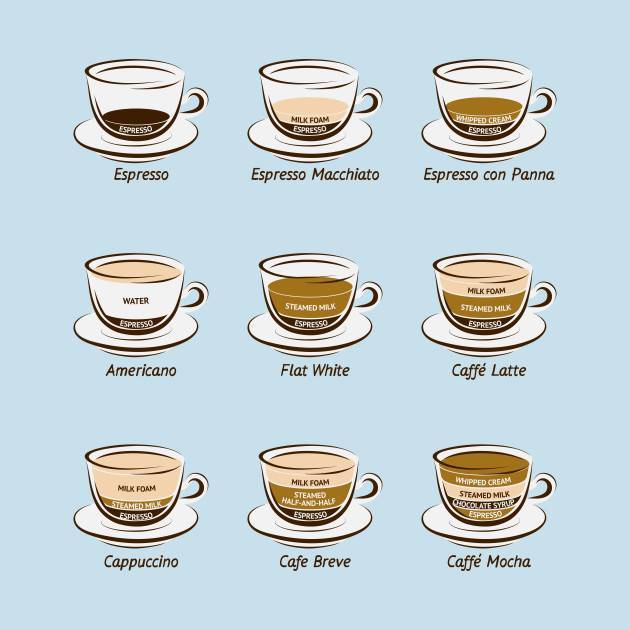 О калорийности кофе, чая и какао