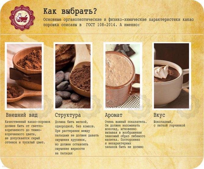 Калорийность и рецепты кофе со взбитыми сливками