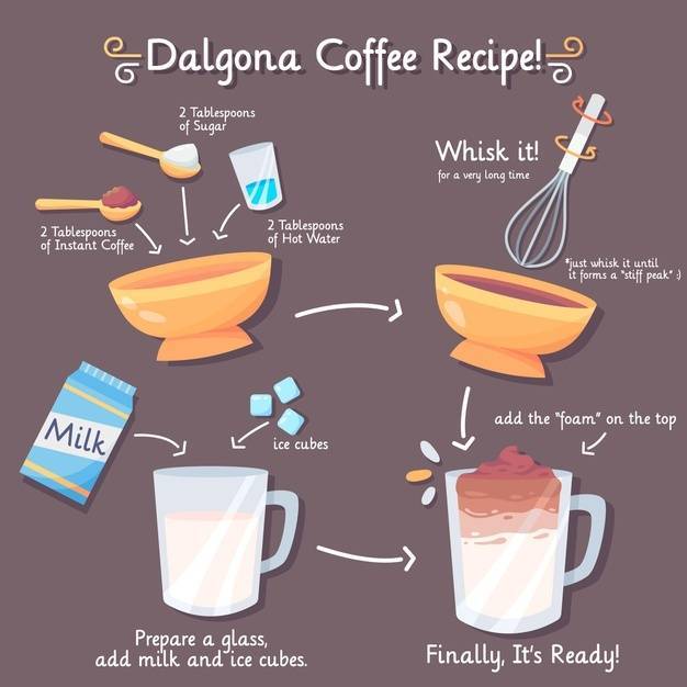 Как сделать дальгона кофе без сахара: рецепты dalgona coffee