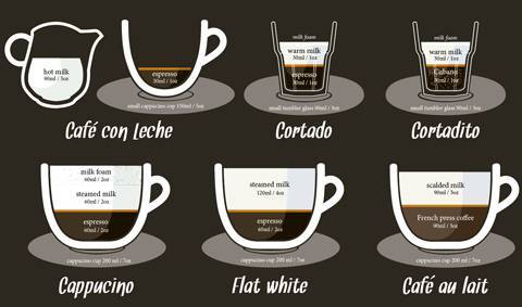 Отличие кофе американо от других видов кофе, в чем разница