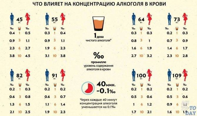 Сколько в квасе алкоголя: процент спирта в напитке и количество промилле
