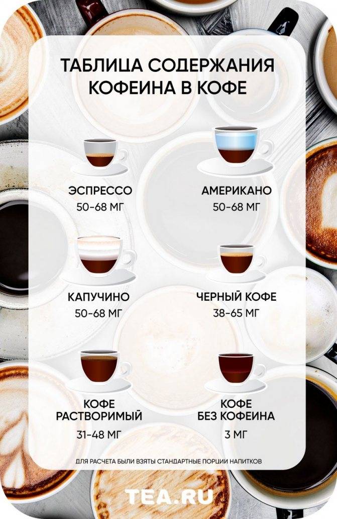Подробная информация, сколько кофе можно пить в день, и как оно влияет на организм