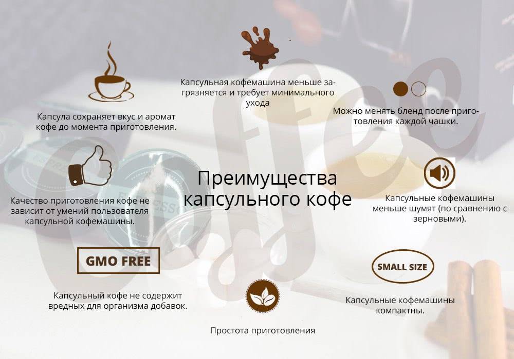 ☕лучшие капсулы для кофемашин на 2021 год: бренды, описание видов кофе