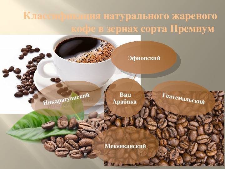 Классификация кофе