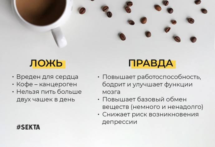 Кофе без кофеина вредно или полезно для здоровья?