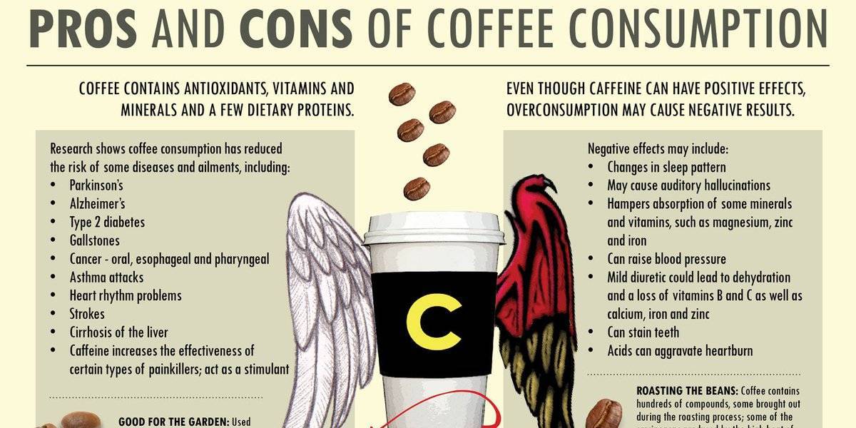 Всё о кофе. влияние на организм женщины и рецепты заваривания
