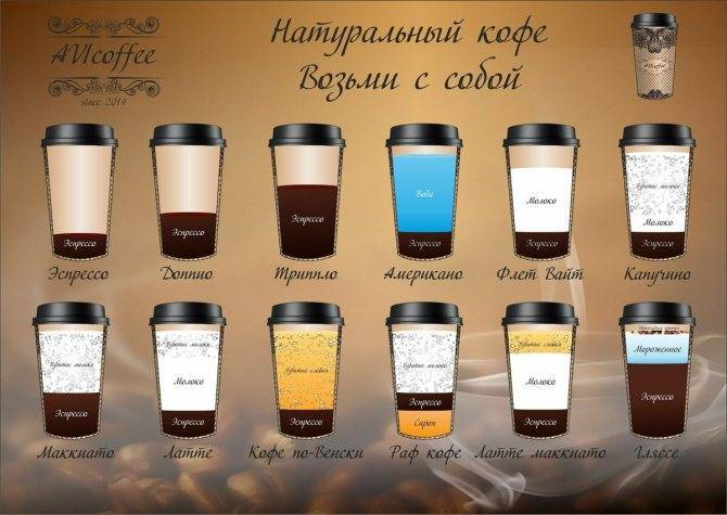 20 необычных видов кофе, которые удивят даже искушенных кофеманов