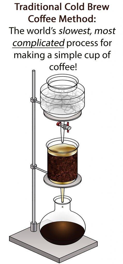 Колд брю: особенности и вкус кофейного напитка, рецепты в кофейне и дома