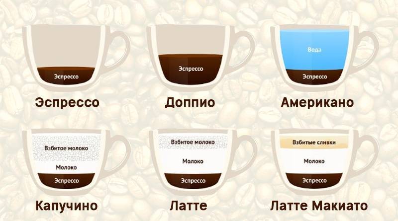 Кофе американо: рецепты, состав, калорийность
