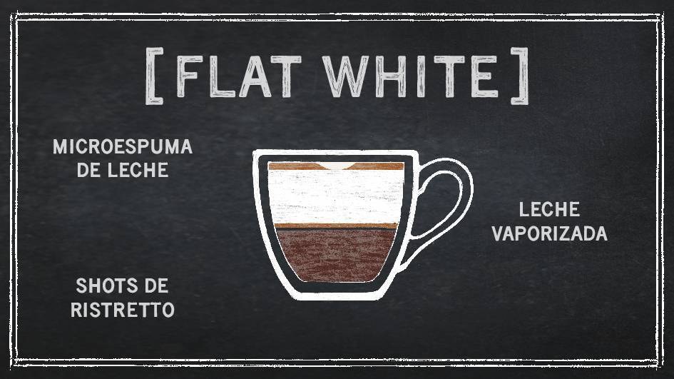 Флэт уайт кофе: что это такое, отличие от капучино, как готовить?