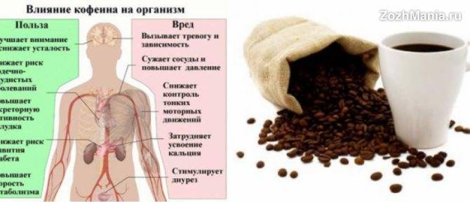 Как кофе влияет на сосуды