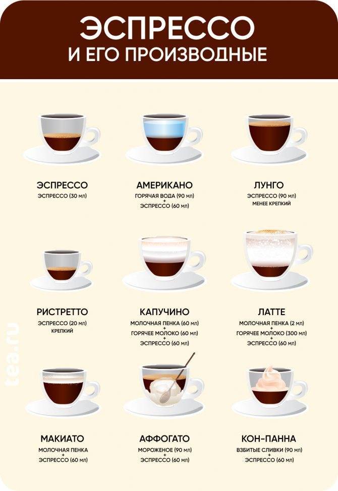 Всё, что нужно знать про кофе ристретто