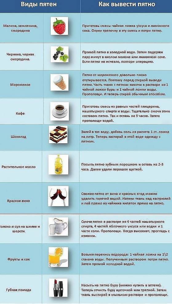 12 способов вывести пятна от чая