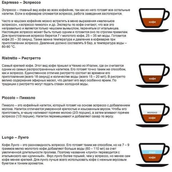 Кофе лонг блэк: особенности приготовления, отличия от американо