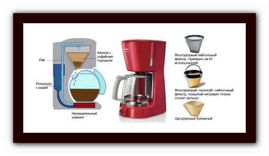 Какая кофеварка лучше, рожковая или капельная: 8 отличий и критерии выбора