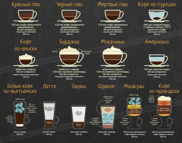 ☕обзор самых вкусных рецептов капучино, хитрости приготовления и основные критерии выбора кофе для капучино