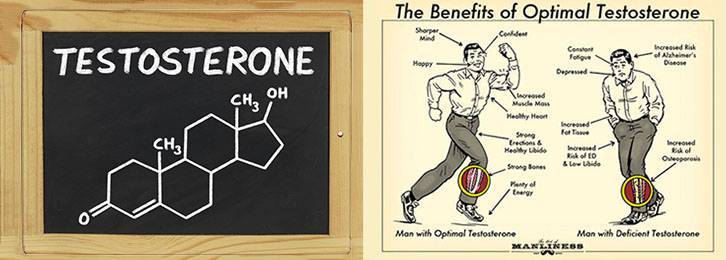 Кофе и тестостерон у мужчин - влияние кофеина на уровень гормона