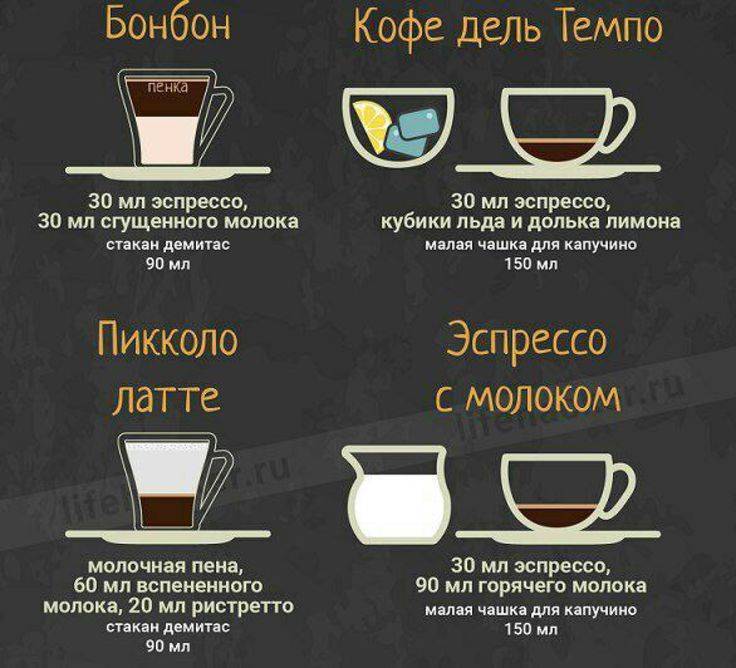 Холодные напитки на основе кофе