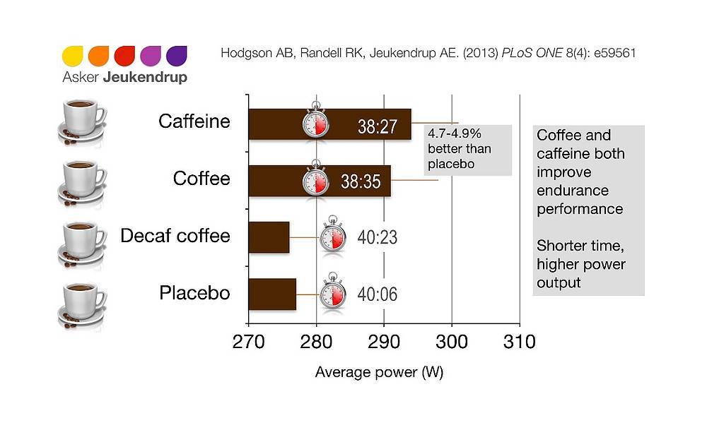 Где больше всего кофеина, в каких продуктах он содержится