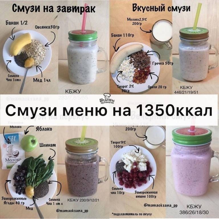 15 смузи для похудения и очищения организма | poudre.ru