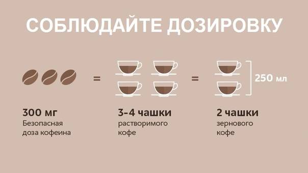 Смертельная доза кофе для человека: в чашках, ложках
