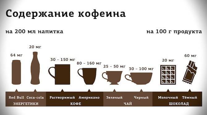 Кофеин в чае: сколько его в зеленом и есть ли в черном