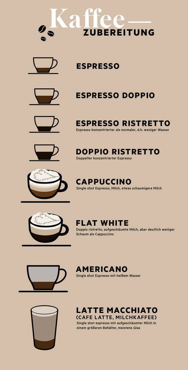 Кофе доппио/doppio (двойной эспрессо): особенности, состав, свойства, крепость и как готовить
