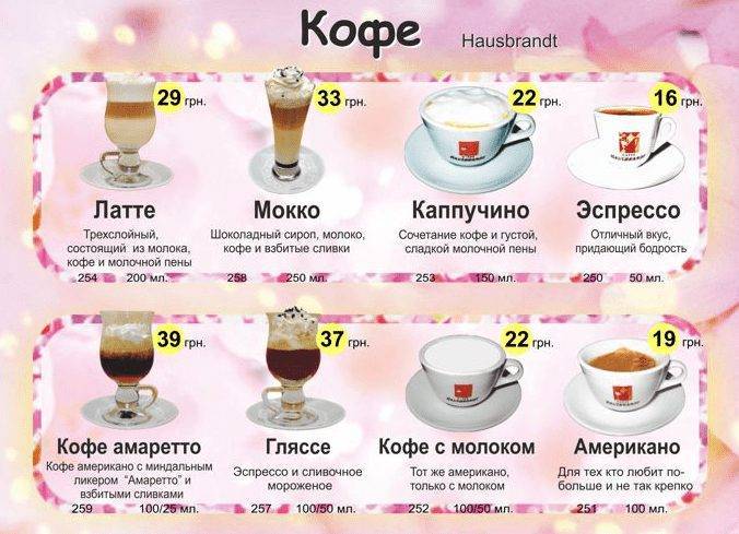 Калорийность кофе латте 