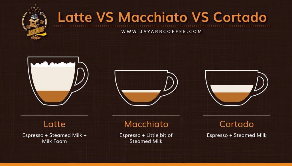 Американо и капучино: отличия кофе, что крепче, как готовить