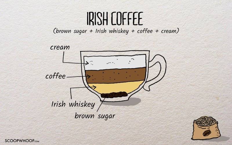 Рецепты приготовления ирландского кофе в домашних условиях, состав и правильная подача